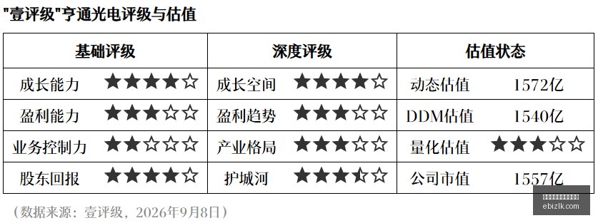 阿迪达斯电,竞馆开业,电竞体验全,熊猫体育,熊猫体育口碑,玩家反馈